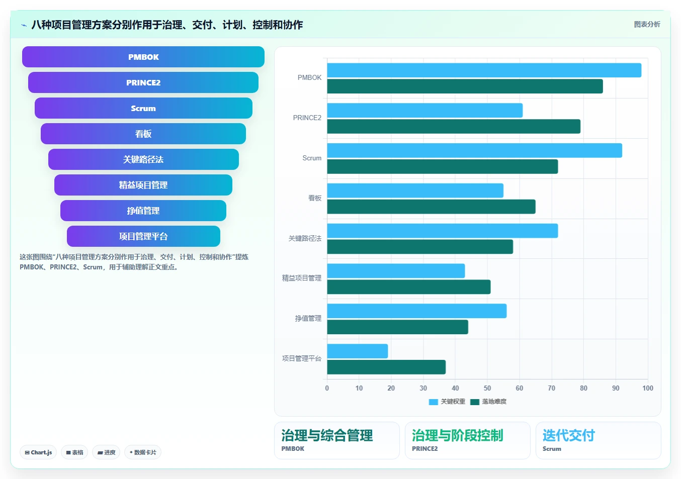 提升效率必看：2026年度8款顶尖标准化项目管理理论及工具推荐
