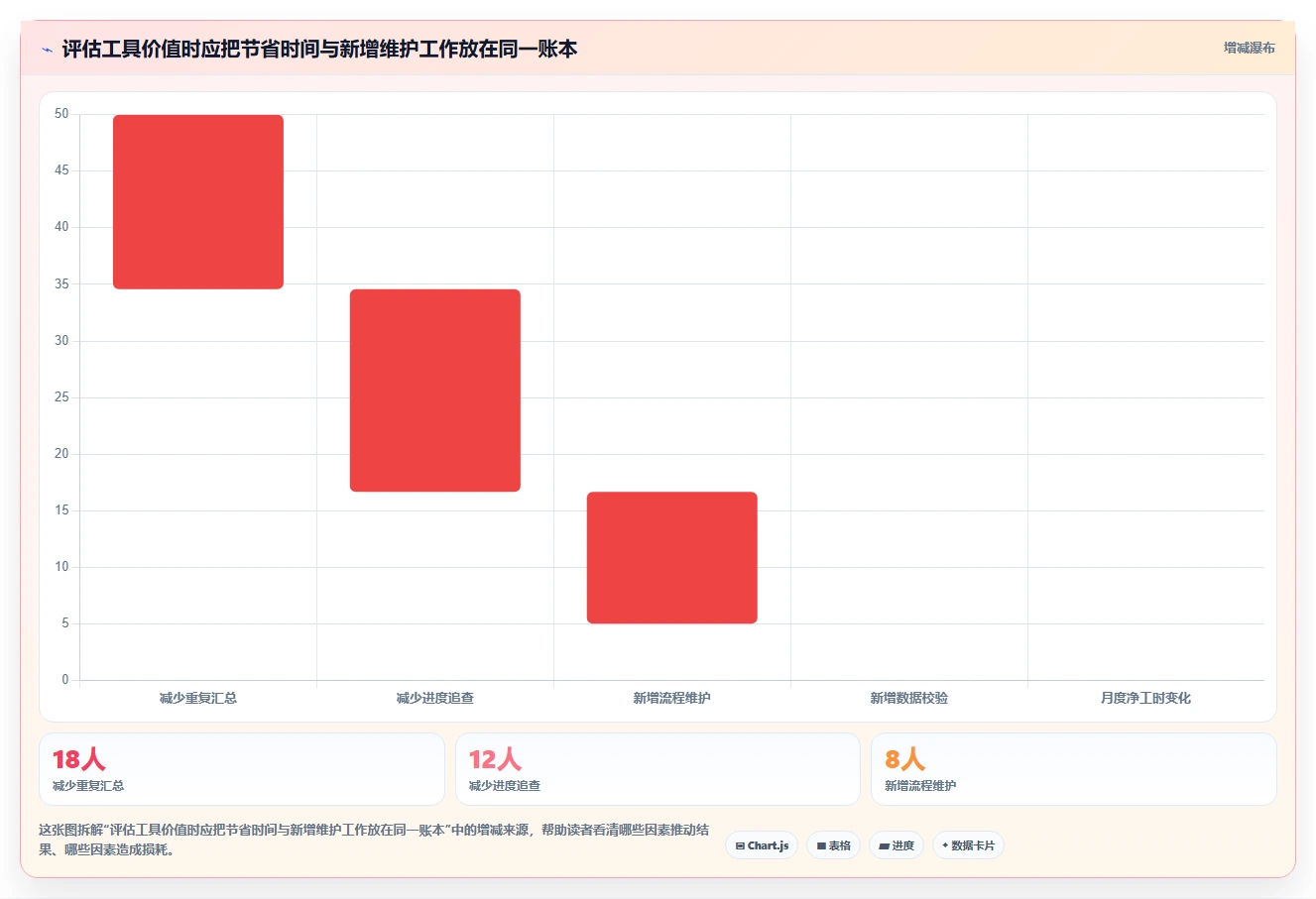 2026 年必备的 5 大研发管理平台工具推荐