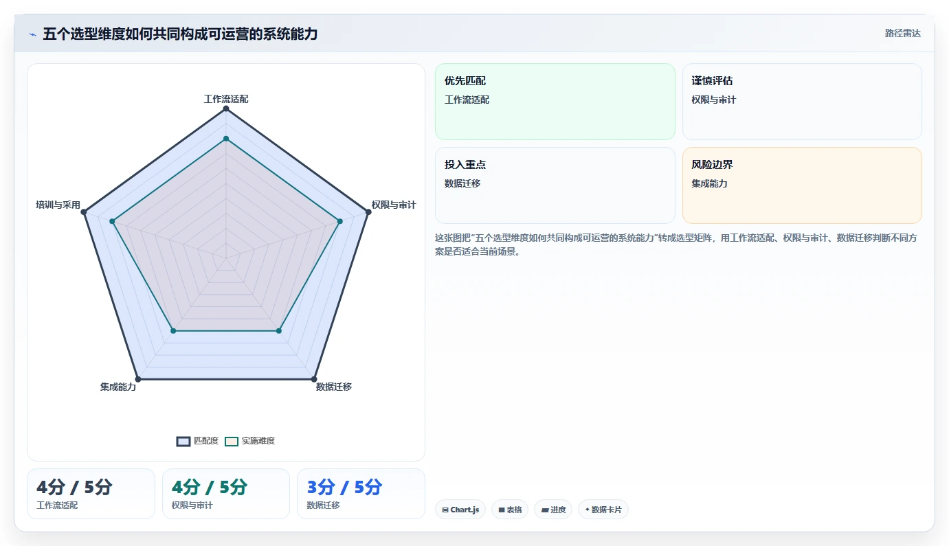 选对工具事半功倍:2026年期刊编辑管理系统选型指南