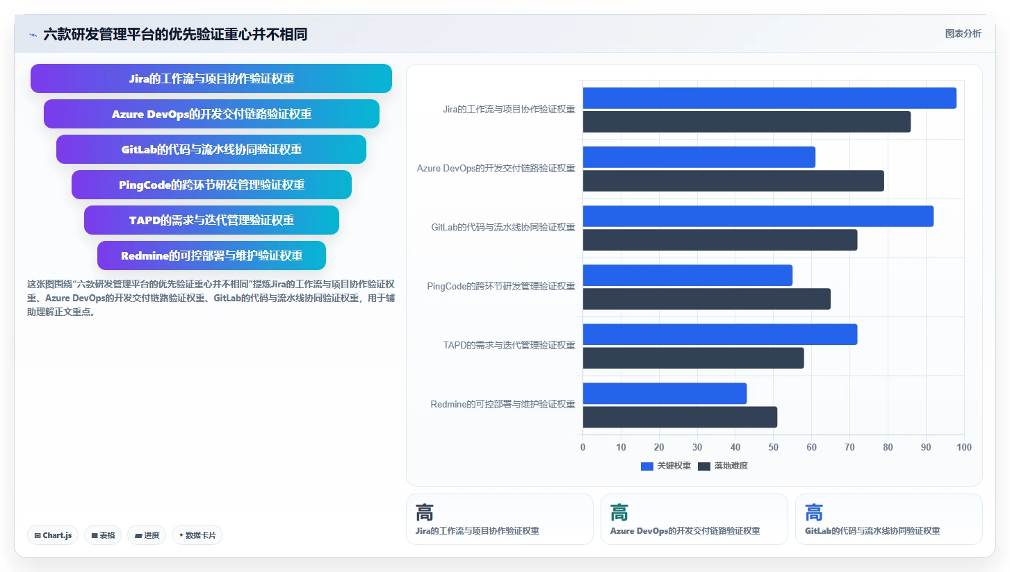 2026年企业研发管理工具选型指南：6款主流平台深度对比