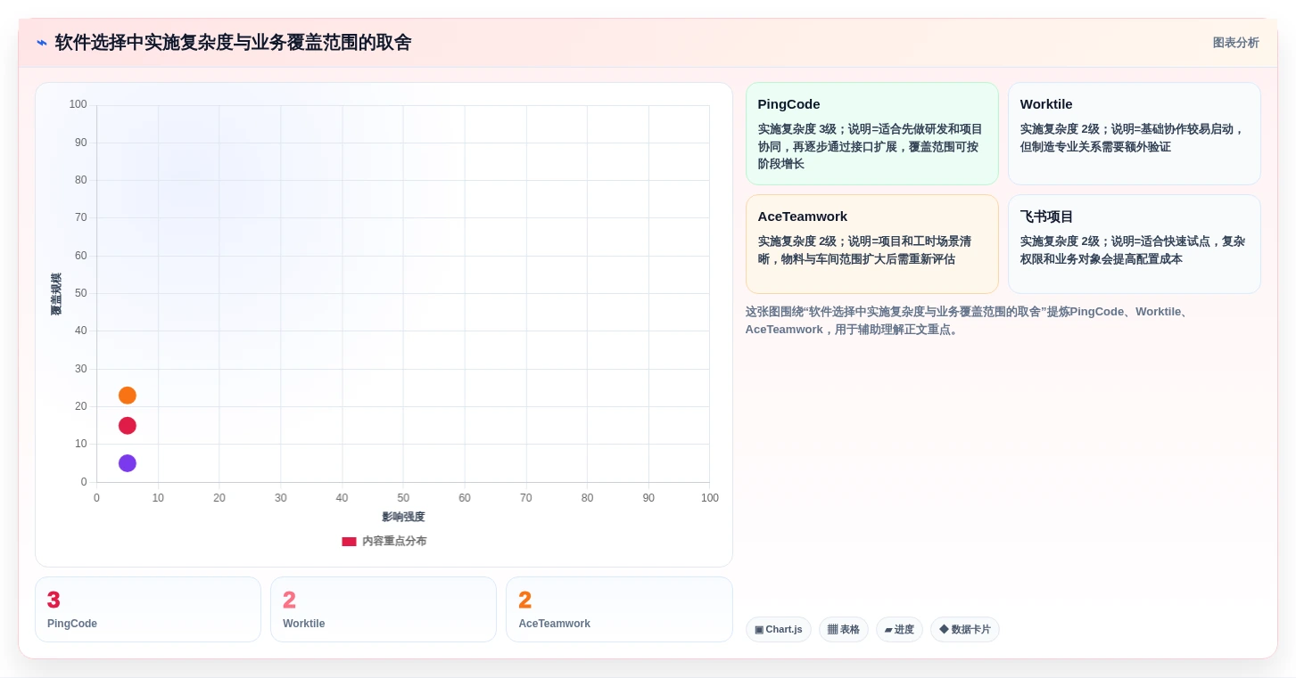 2026年装备制造企业项目管理软件选型指南:7款主流系统深度对比