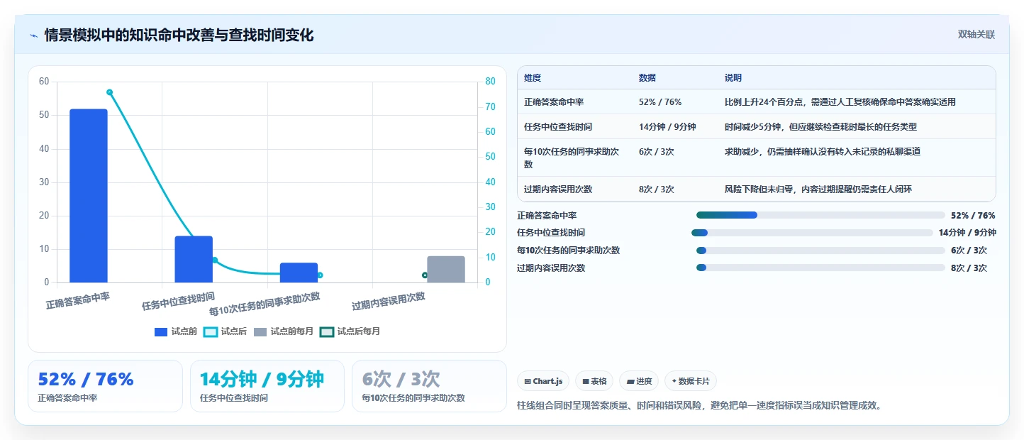 2026年知识库分享软件大盘点：6款提升团队协作效率的顶级工具