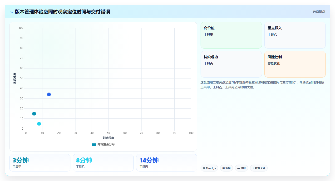 2026年必备:6款顶级原型版本管理工具全面对比