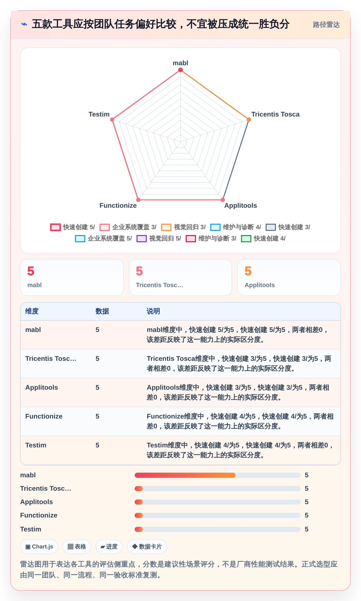 智能化测试新趋势：2026年软件测试AI工具top5推荐
