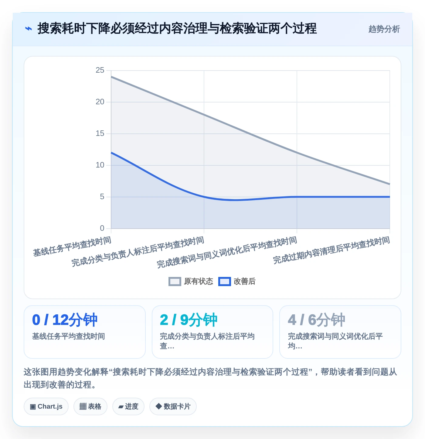 企业知识管理新趋势:2026年不可错过的7款企业知识系统
