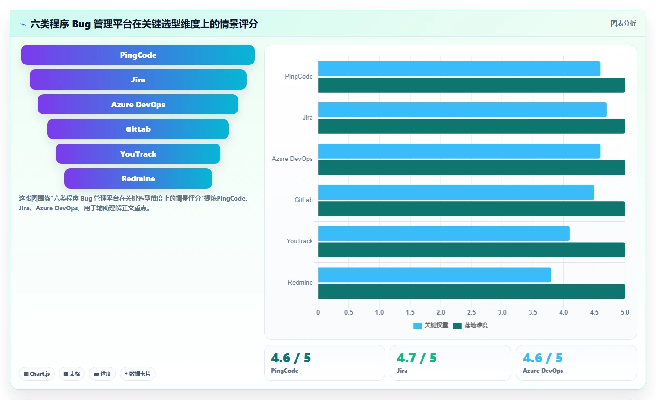 2026年效率之选：6大程序bug管理平台工具全面对比