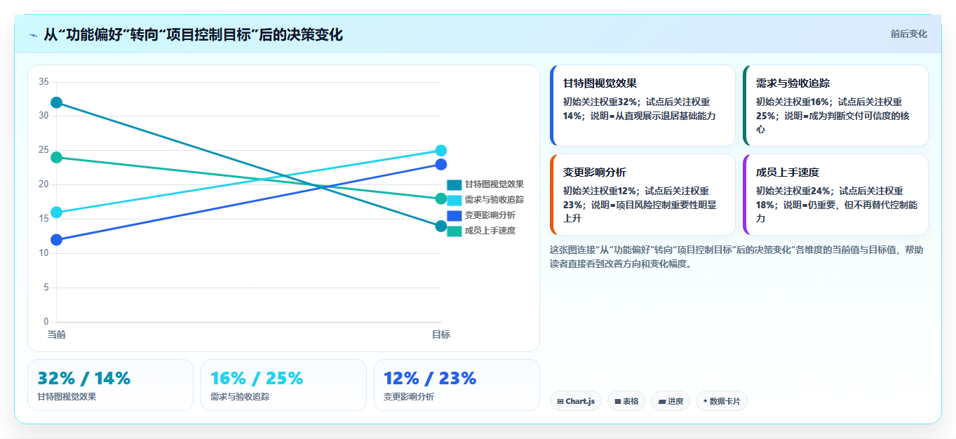 2026年能打通全流程的瀑布管理工具有哪些?深度测评与选型指南