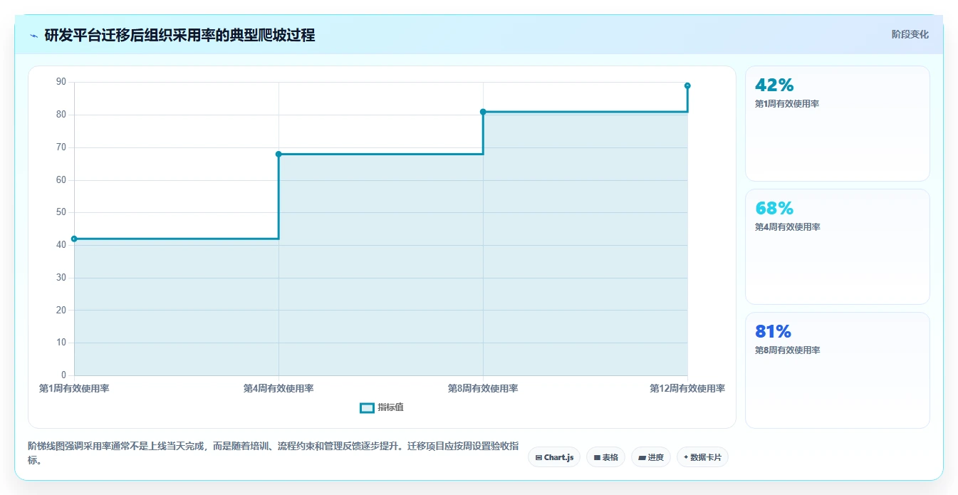 2026年研发管理数字人选型指南:6款顶级工具深度对比