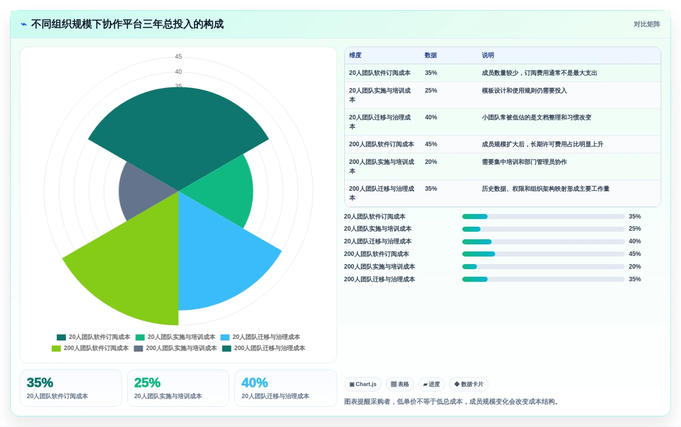 提升团队生产力:2026年7个顶级工作协作平台工具深度评测
