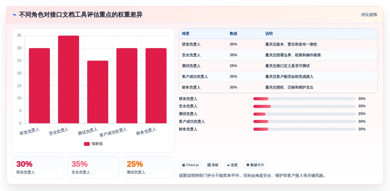 如何选择最适合你的对外接口文档管理工具?2026年权威选型指南