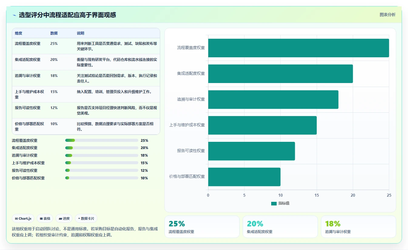 项目经理必看：2026年7款热门测试报告系统深度评测