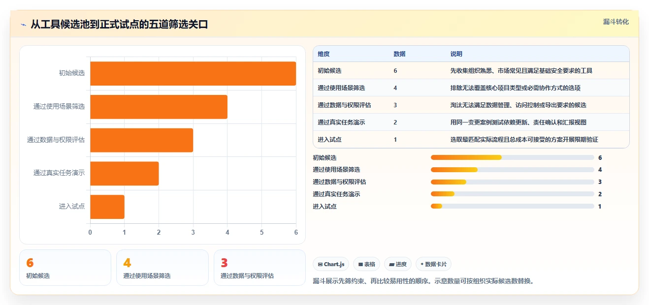 2026年项目经理必备:6大管理规划表工具深度对比