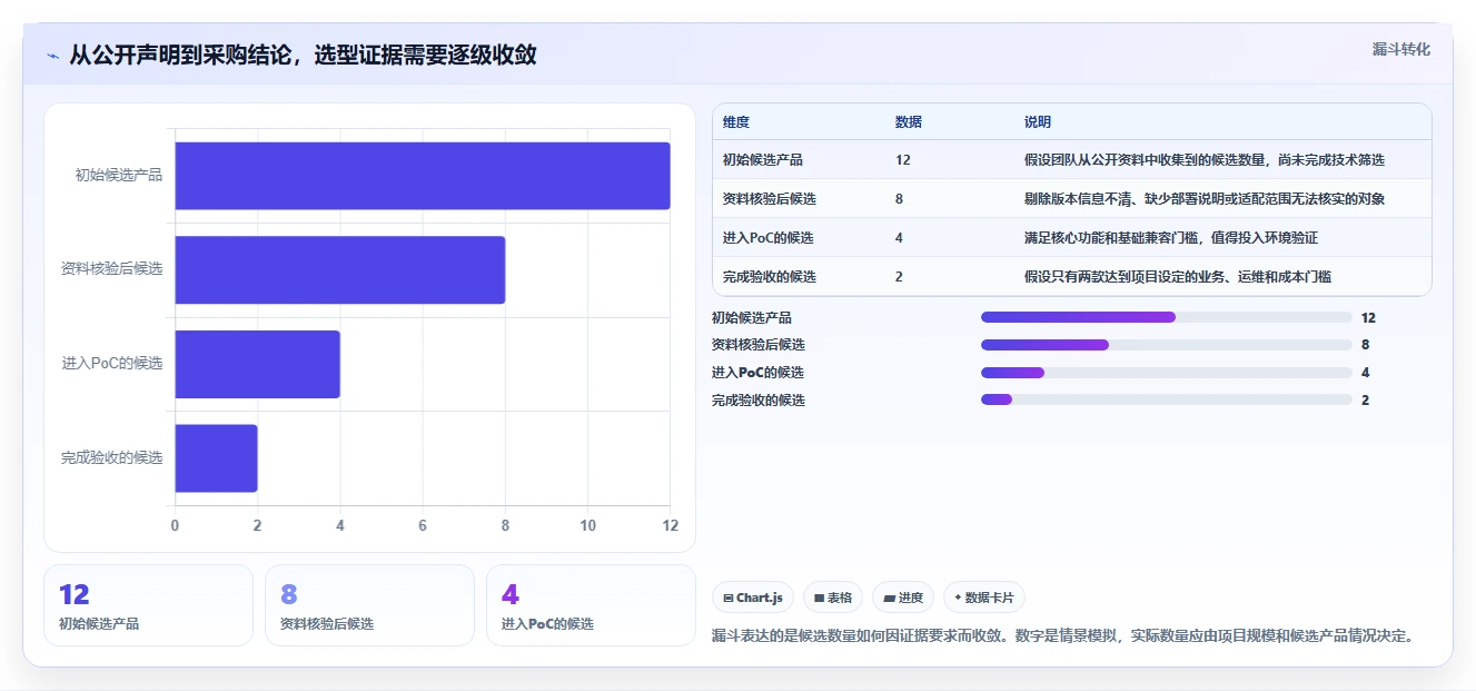 2026年信创软件选型指南：6大热门工具深度对比