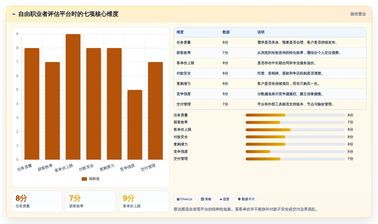 自由职业者必备：2026年最佳做任务平台TOP5推荐