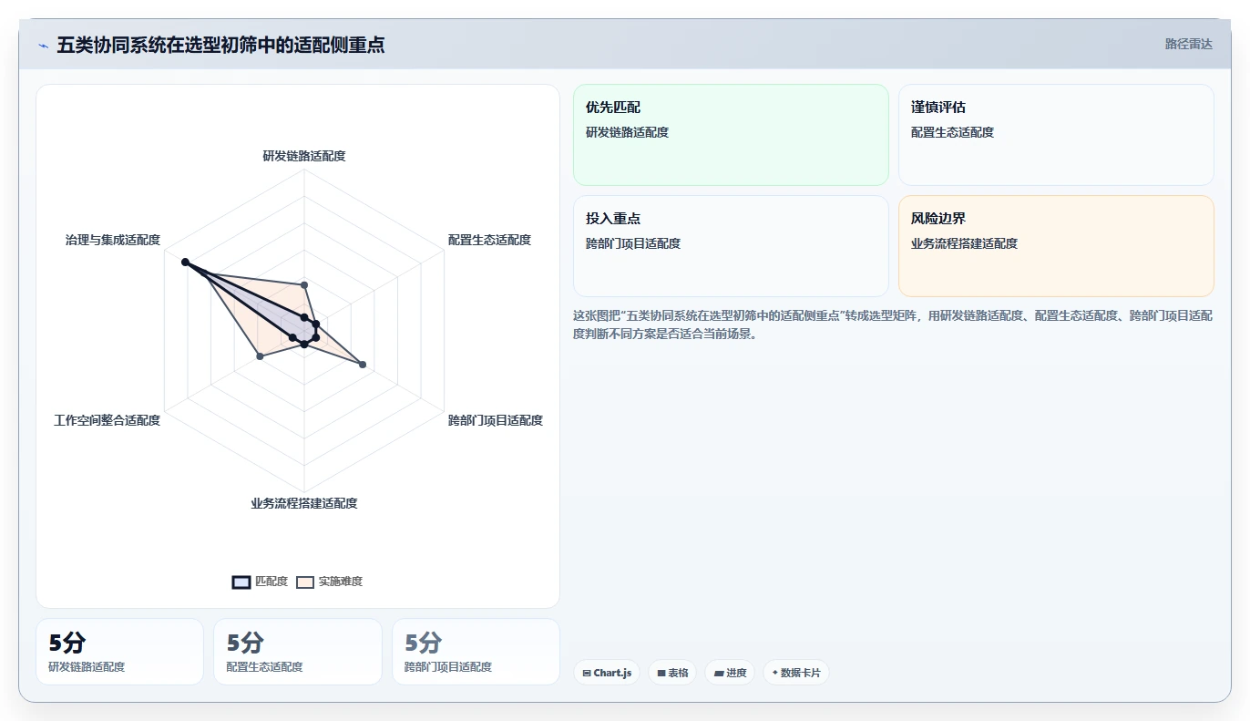 选对工具事半功倍：2026年最值得投资的5大项目协同管理系统