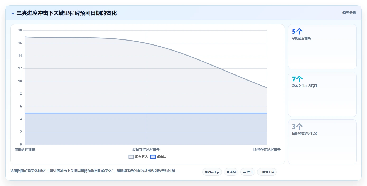 项目经理必备！2026年最受欢迎的5大项目筹建进度计划表工具推荐