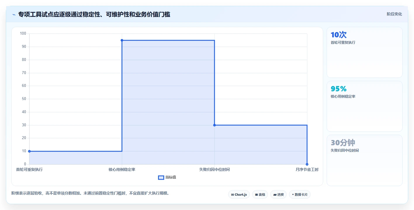 选对专项测试工具事半功倍：2026年最值得投资的5大方案