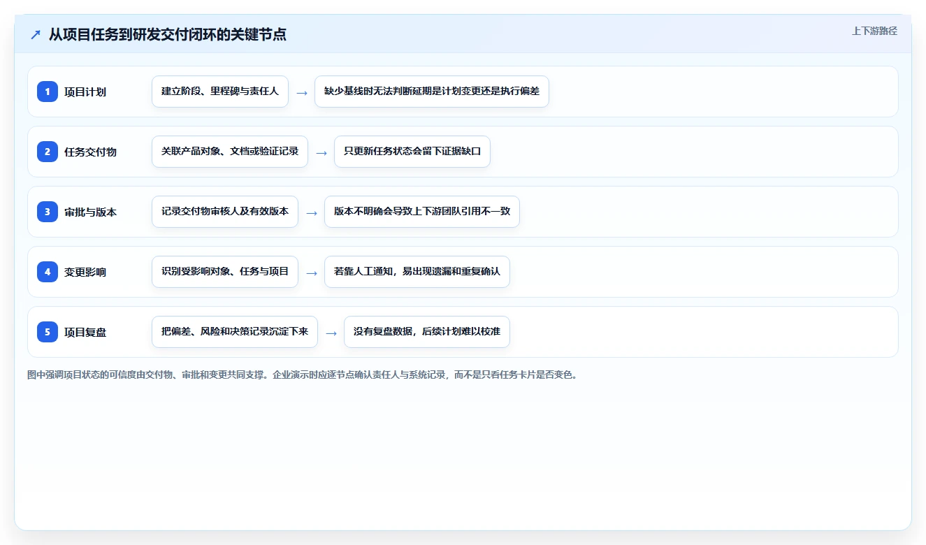 PLM项目管理模块选型指南(2026年):五款主流产品深度解析
