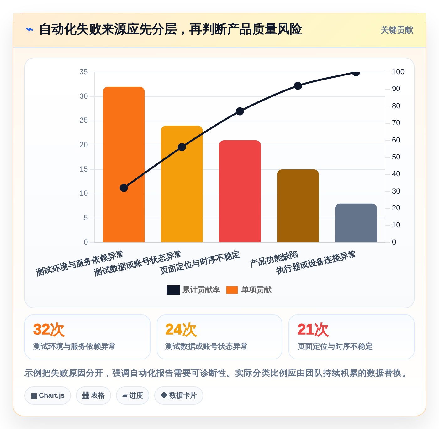 选对工具事半功倍:2026年度7大微信小程序自动测试工具深度对比
