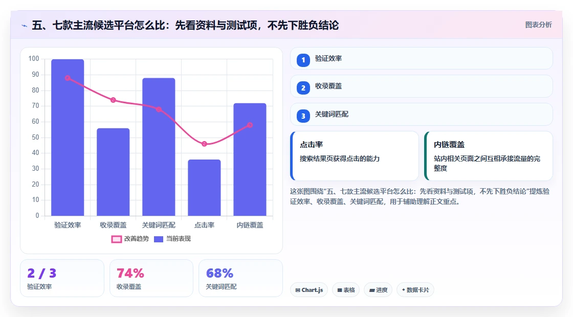 五、七款主流候选平台怎么比：先看资料与测试项，不先下胜负结论