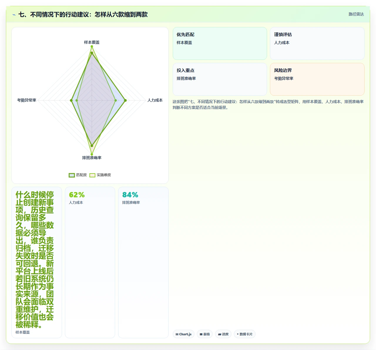 七、不同情况下的行动建议:怎样从六款缩到两款