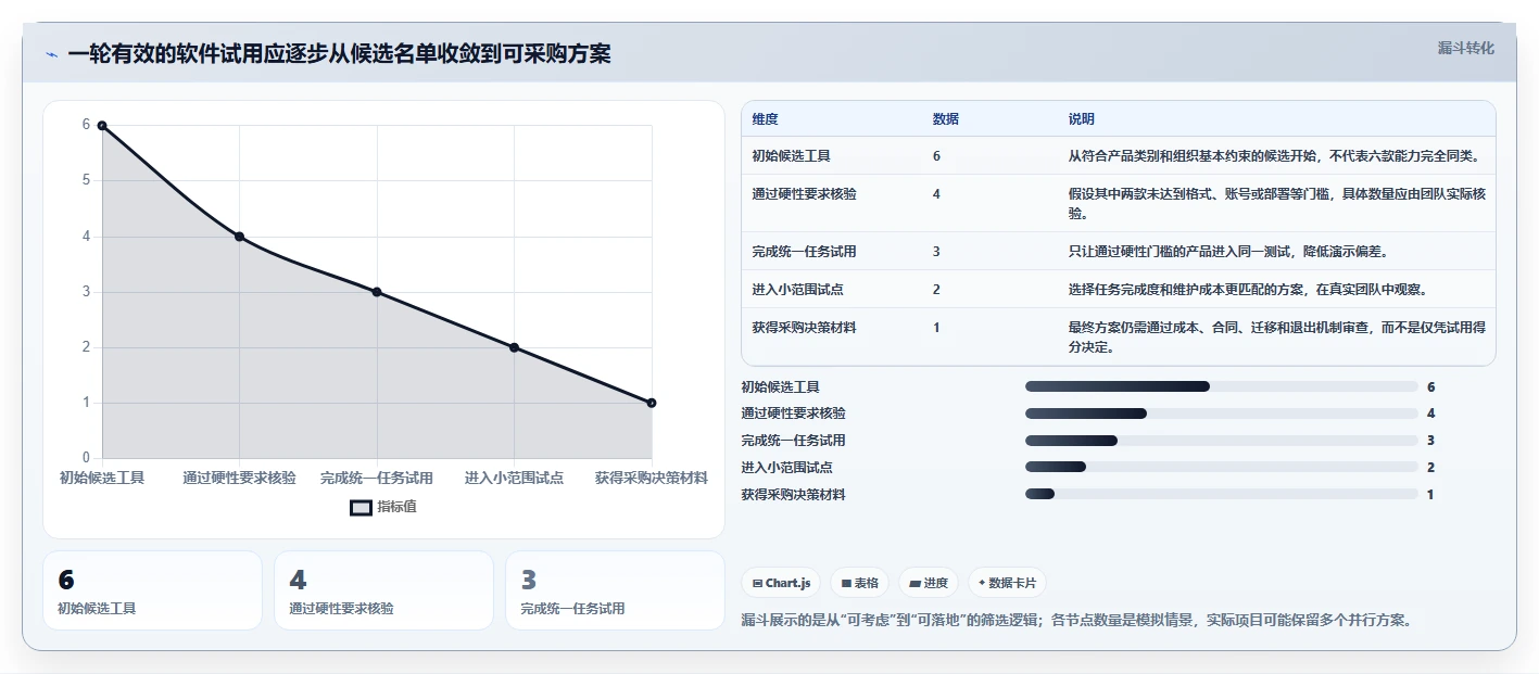 2026年效率之选:6款顶级工作文档管理软件深度对比