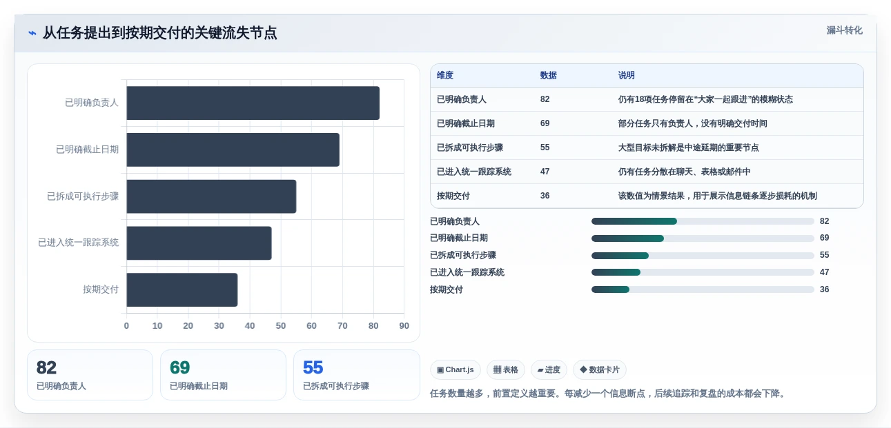 2026年效率革命:6款每周工作计划软件助你事半功倍