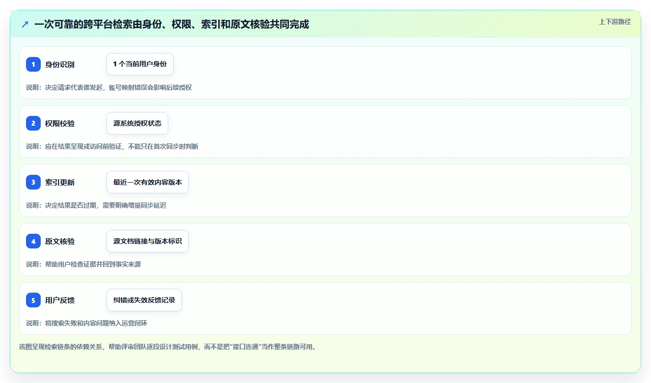 突破信息孤岛:2026年知识库系统跨平台选型指南