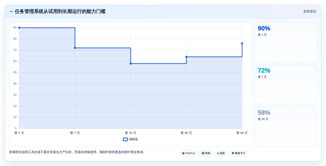 2026年效率之选:6款顶级macOS任务管理软件对比分析