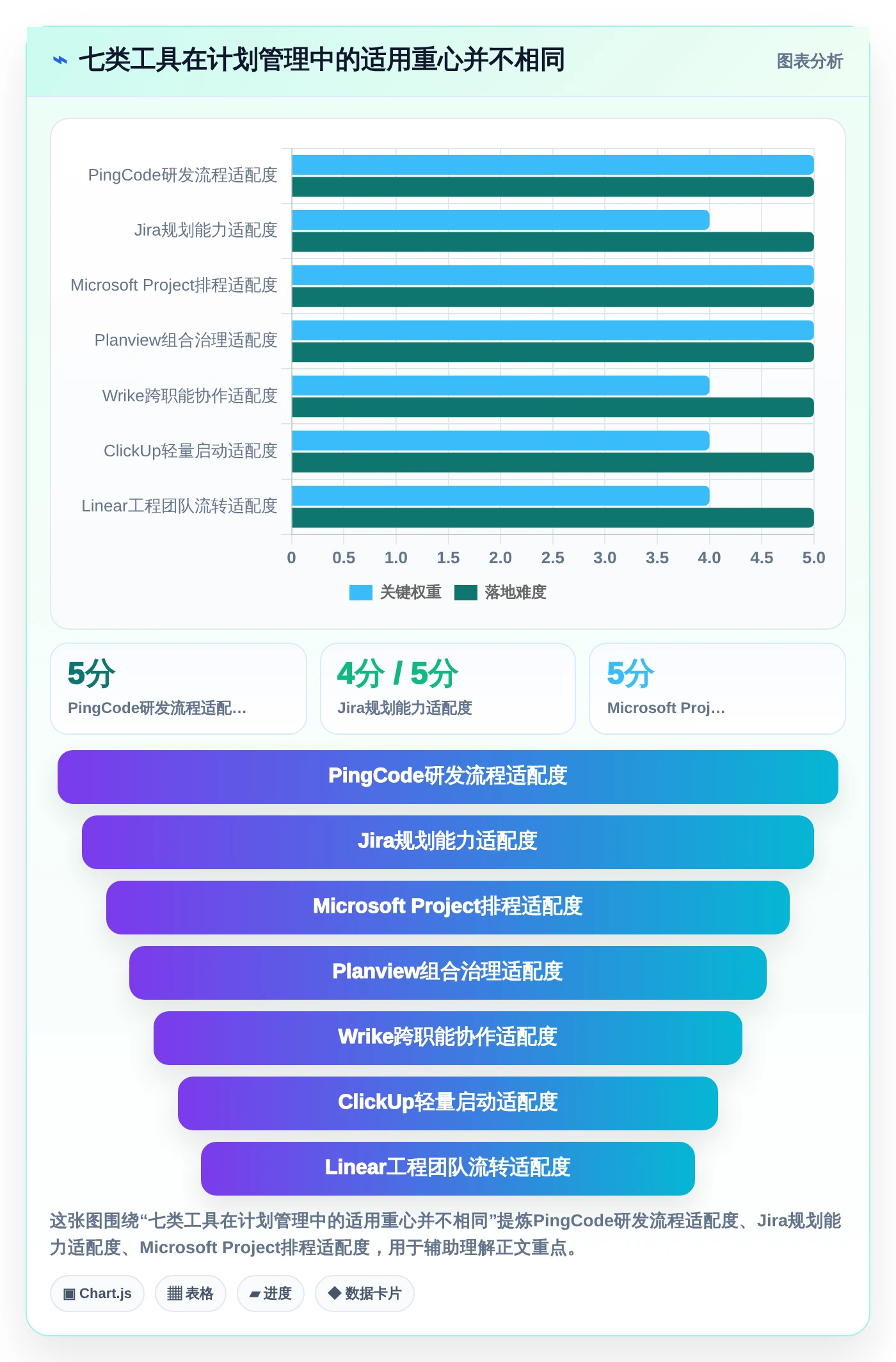解密2026年研发管理：7款顶级进度计划对比预警系统工具对比