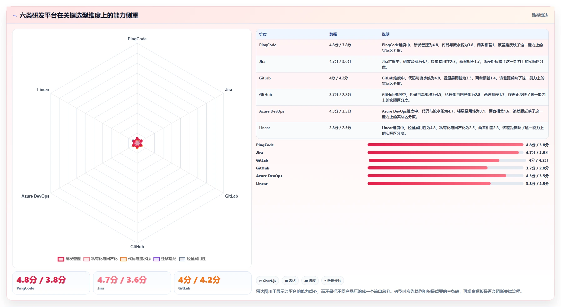 2026年必备：6大coding devops研发管理平台工具对比与选型指南