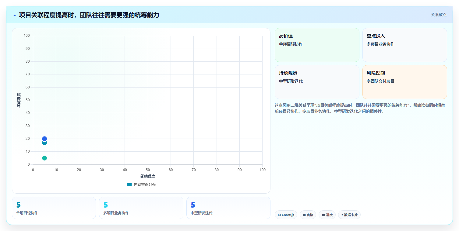 2026 年最易上手的项目管理软件:8 款工具对比与选型指南