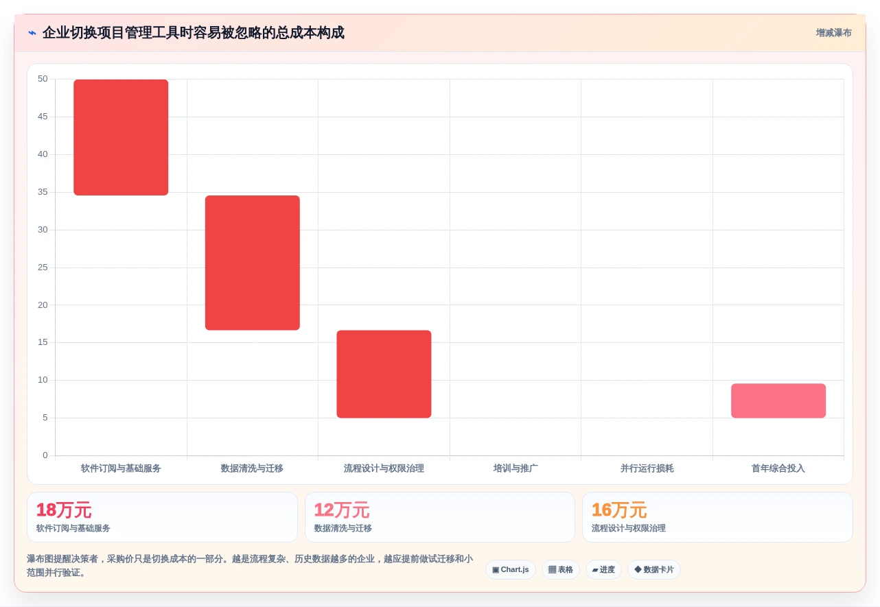 2026年效率革命:6款顶尖在线管理工具深度对比