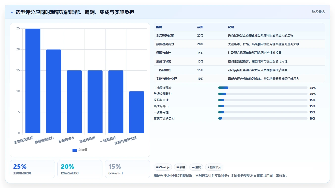 2026年化妆品研发系统软件大盘点:6款助力研发效率提升的顶级工具