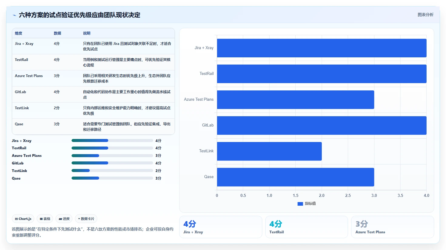 测试项目管理升级:2026年6款顶级测试项目里使用了哪些工具如何使用的推荐