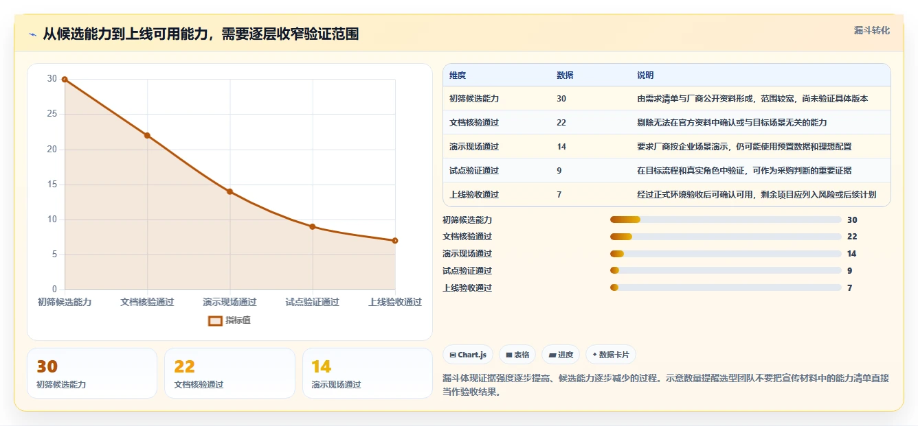 2026年半导体研发项目管理平台选型指南:6款主流工具深度对比