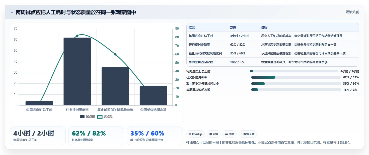 2026年项目管理软件选型指南:5款主流工具深度评测与适配建议