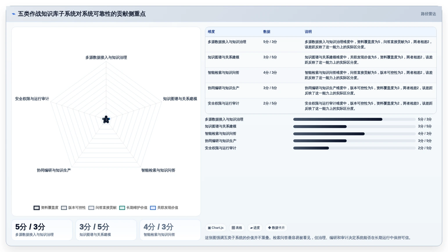 提升军事效能：2026年热门的5款作战知识库构建子系统推荐