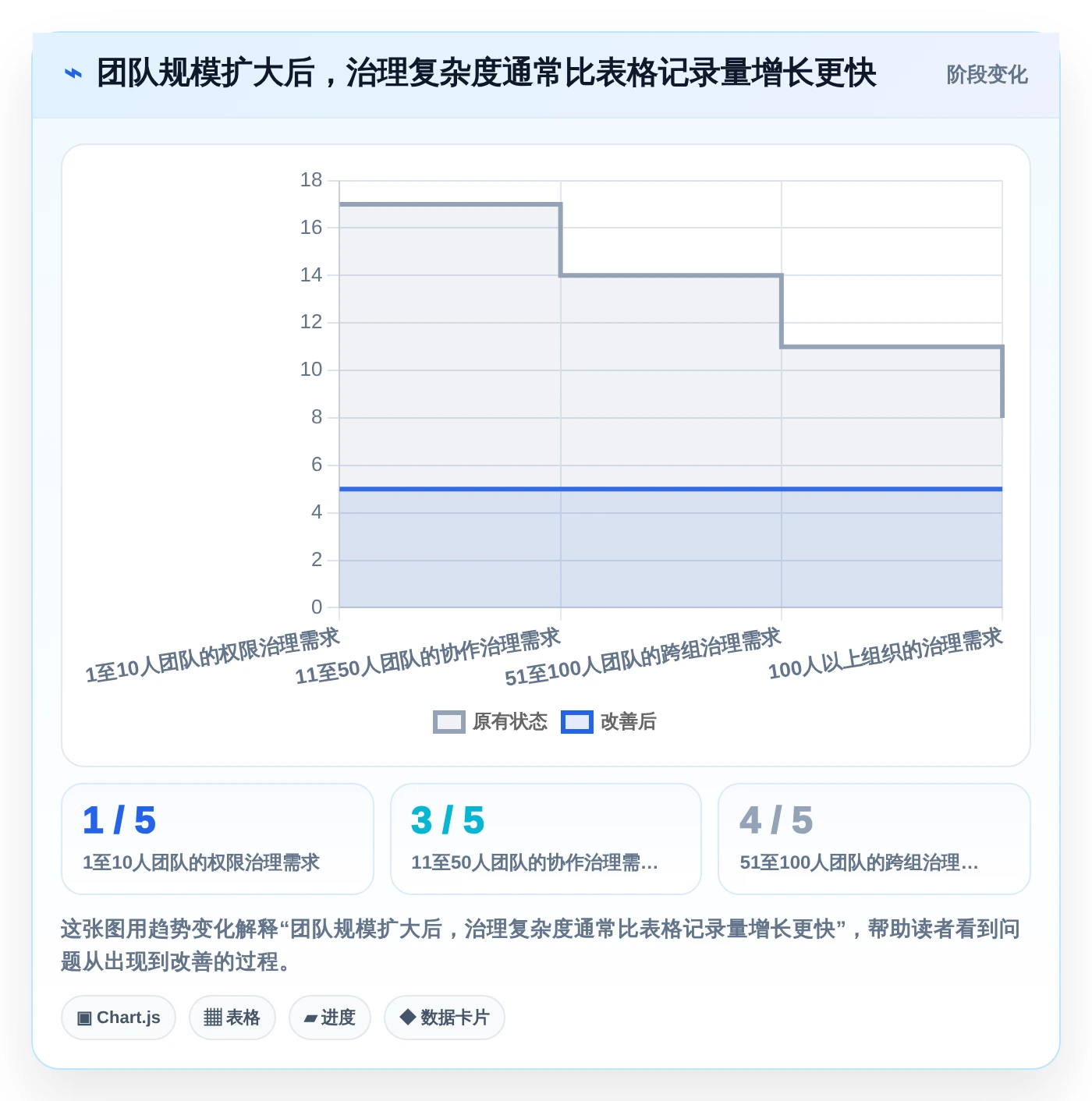 提升团队协作:2026年不可错过的7款日进度计划表工具推荐