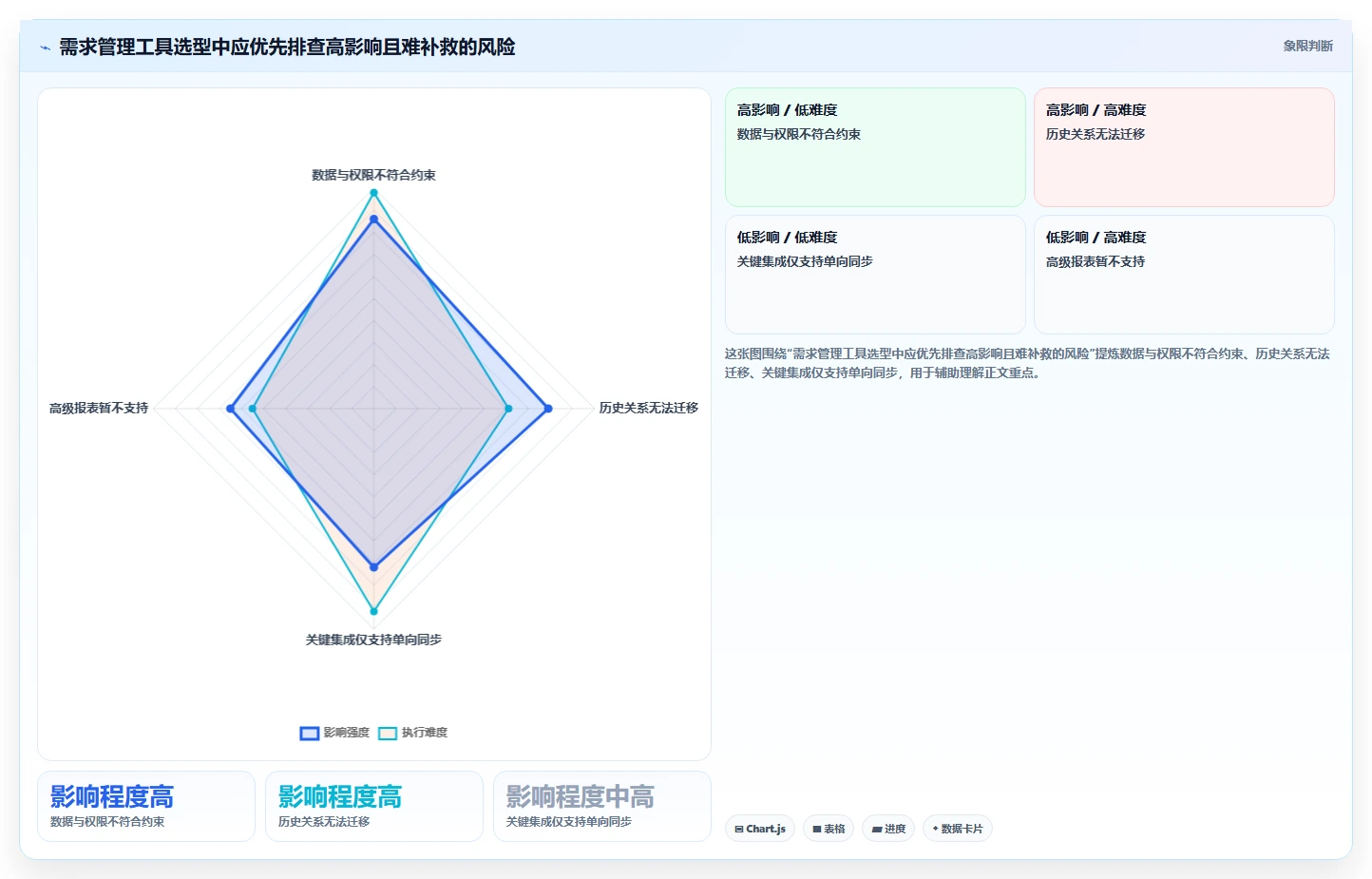 2026年最好的需求管理工具推荐：高效产品团队首选测评