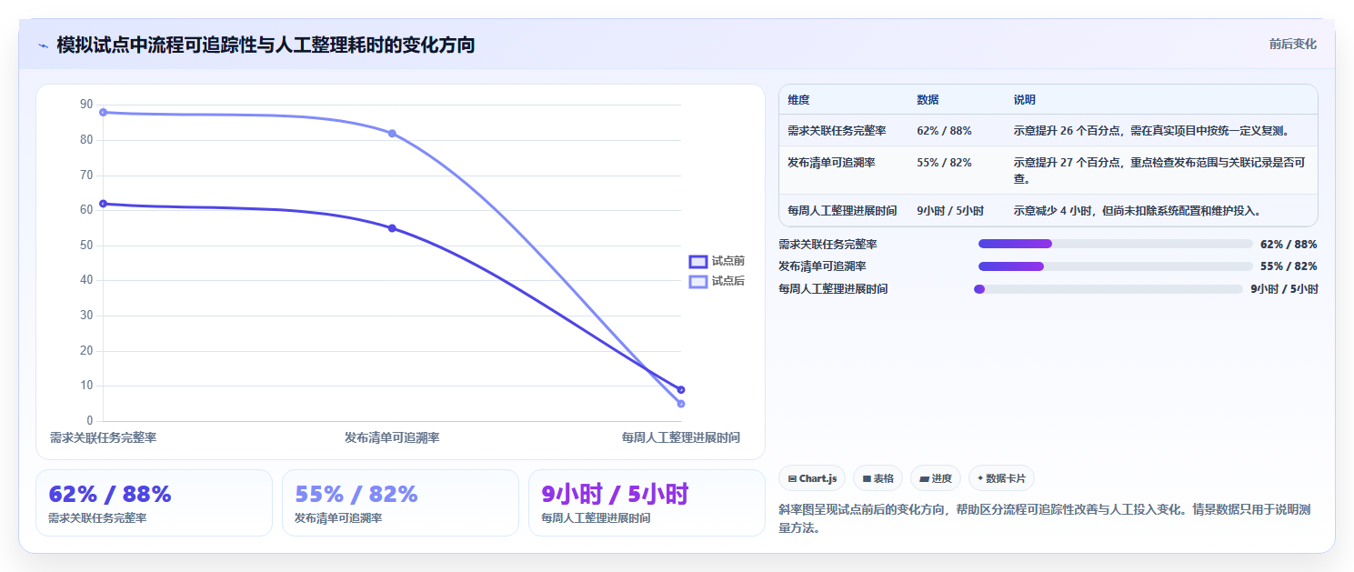 2026年正规的研发管理系统哪款更合适?五款主流工具深度测评