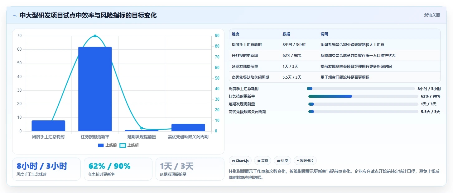 提升效率必备！2026年6大Excel项目管理系统工具深度评测