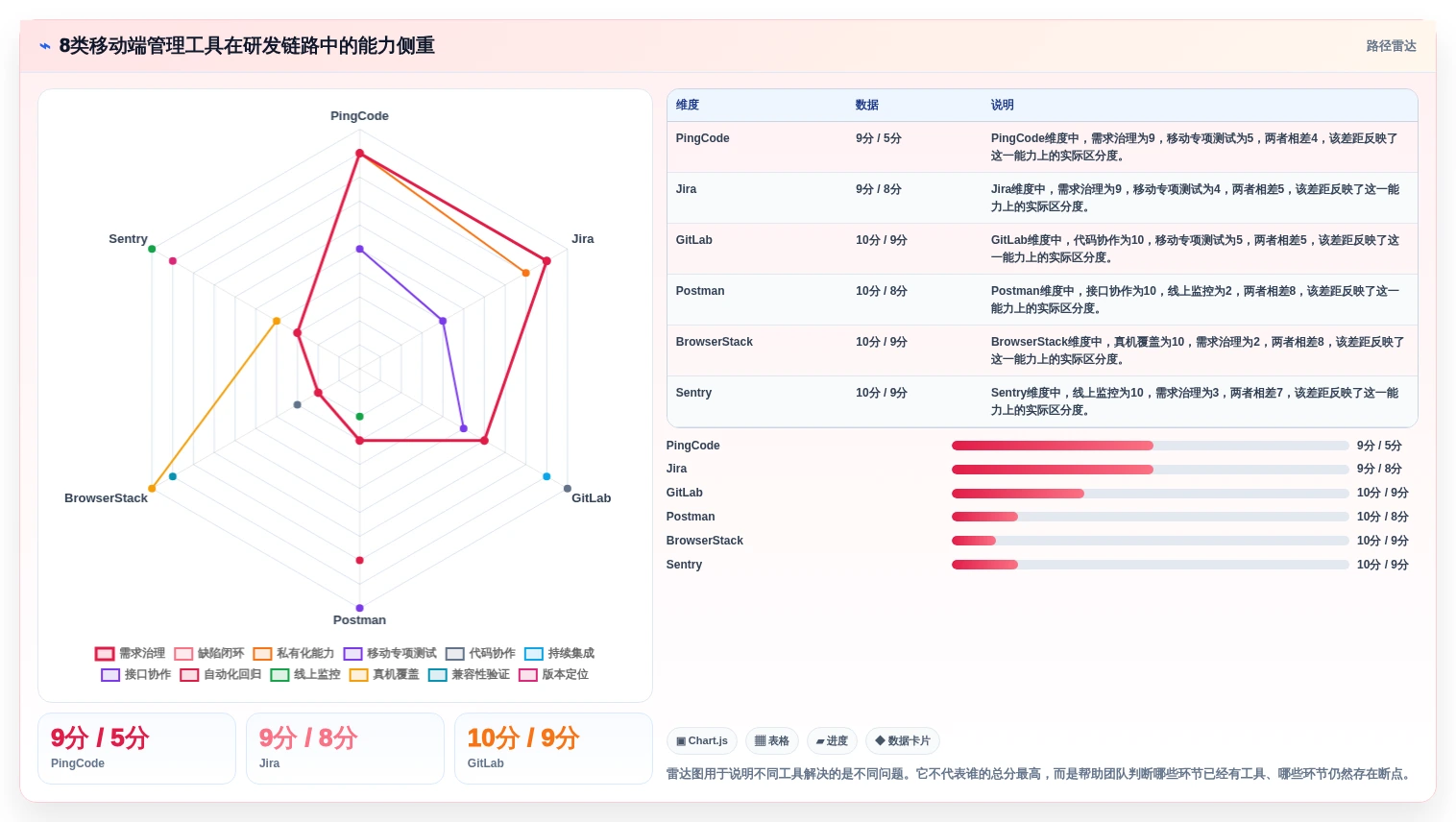 2026年必备：8款顶级移动类前端管理软件工具大盘点
