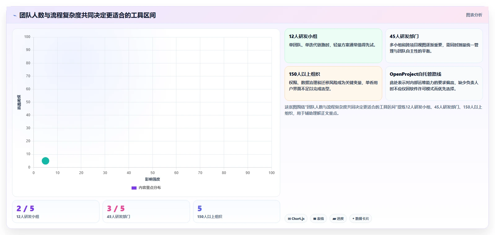 Jira要钱吗?2026年最值得尝试的5大平价替代方案