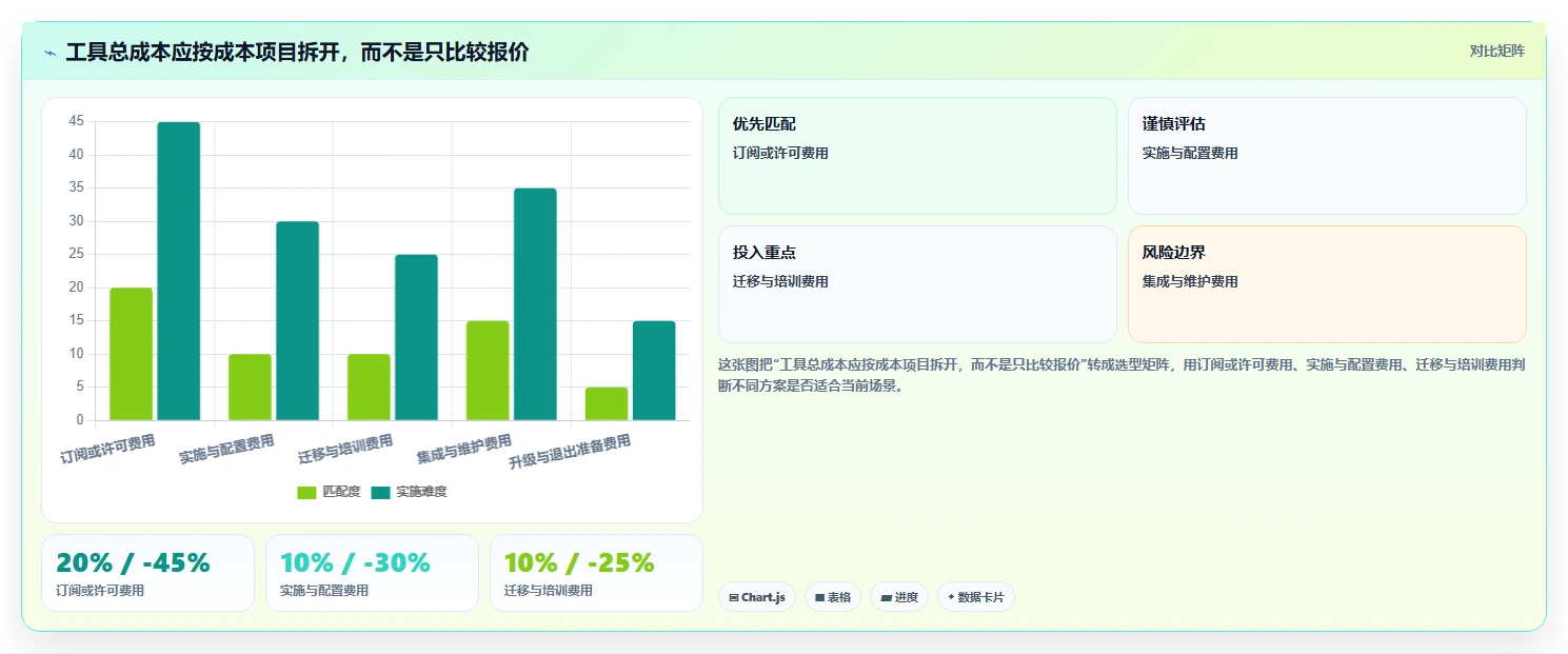 2026年最佳PingCode系统对比:8款顶级研发管理工具全面评测