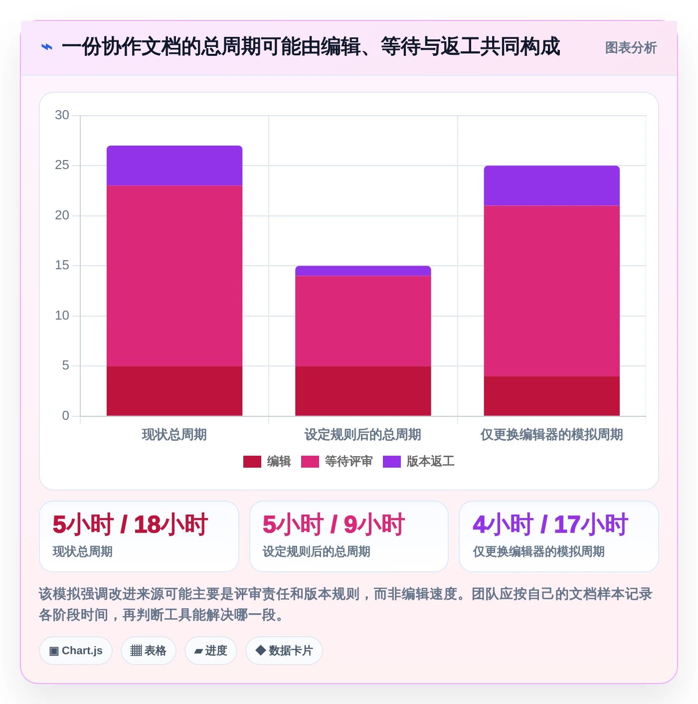提升团队生产力:2026年不可错过的7款多人在线编辑文档的系统推荐