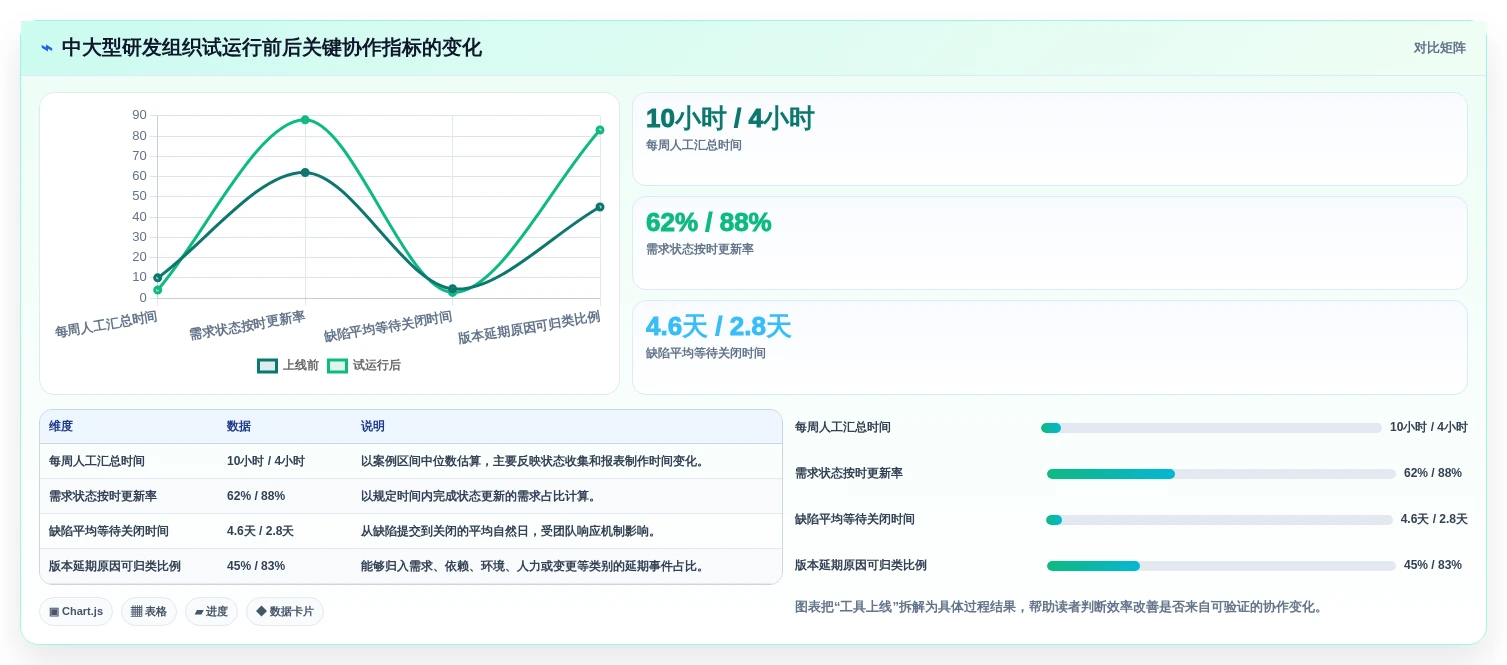 项目管理效率倍增!2026年6款热门协同平台有哪些功能盘点