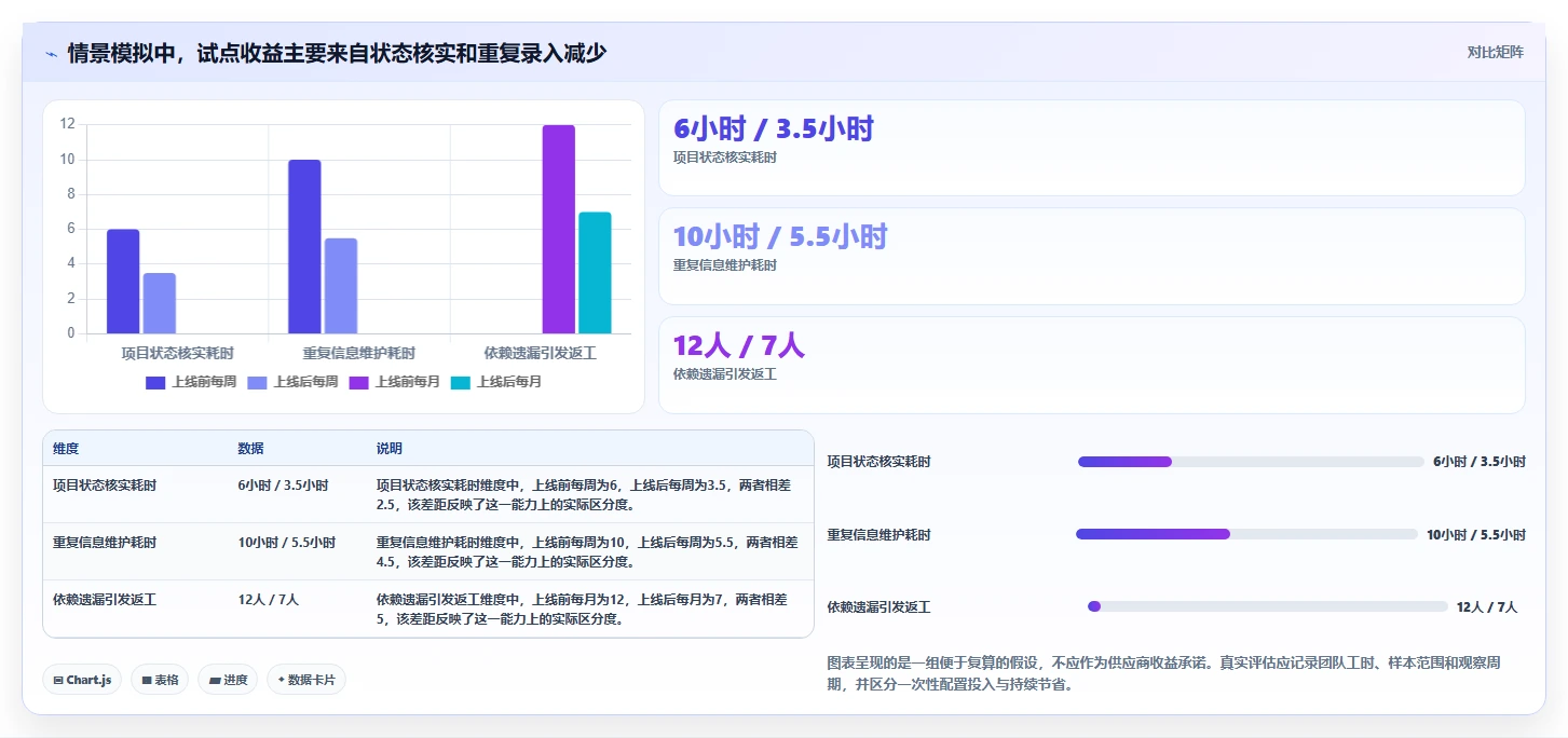 2026年研发管理革新:6款顶级研发进度管理软件深度对比
