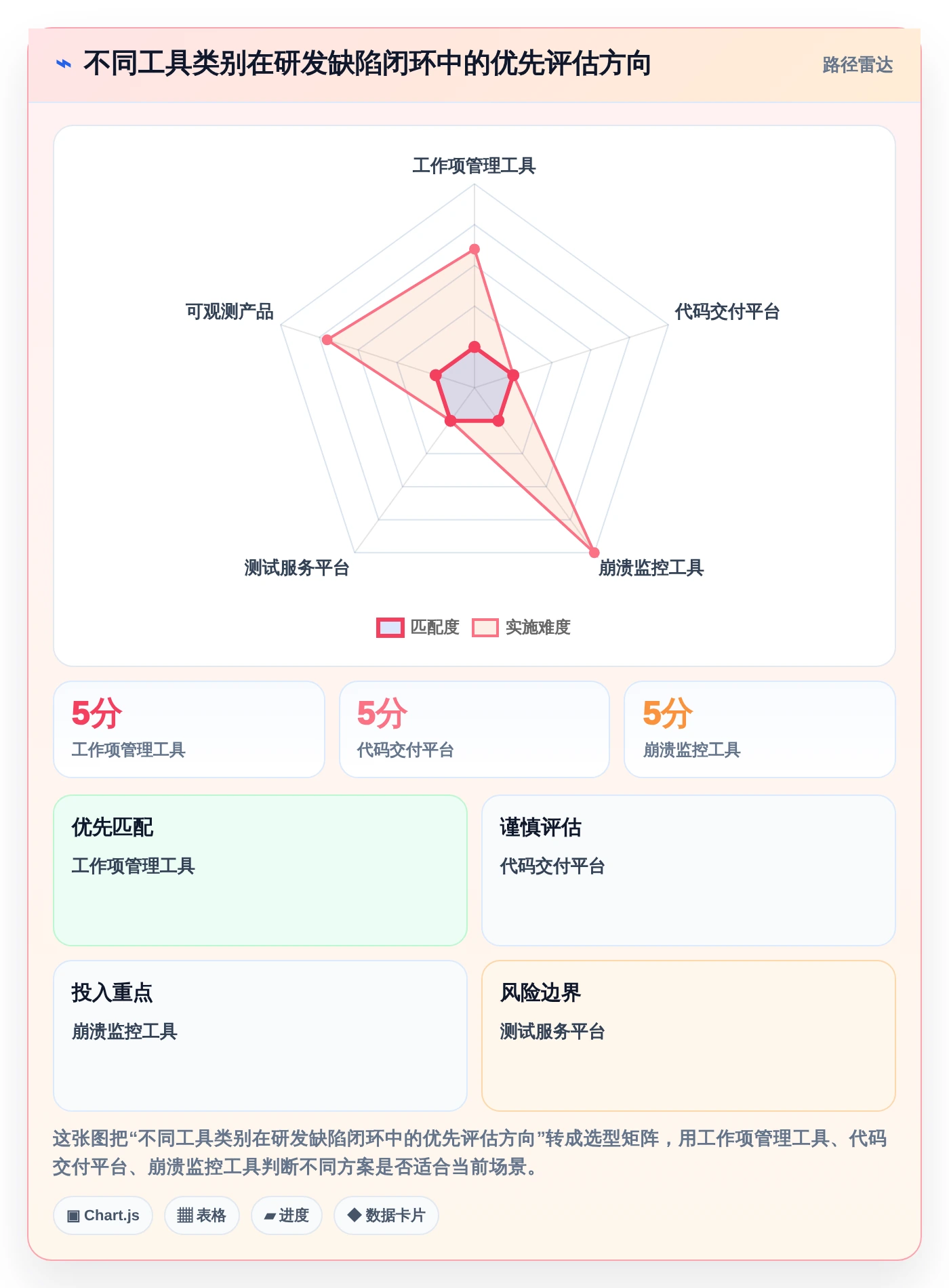 项目经理必读：2026年最值得投资的7款腾讯bug追踪工具对比