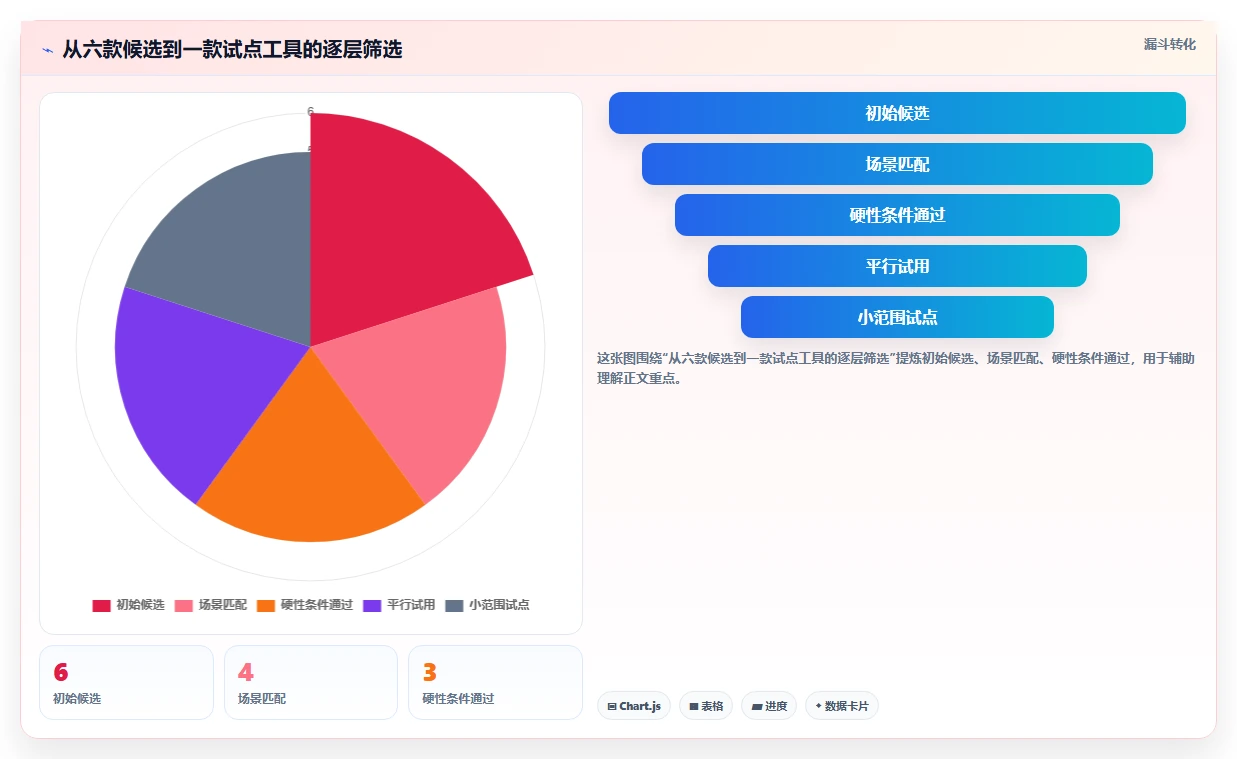 2026年顶级项目跟踪软件哪个好?6款工具深度对比与推荐